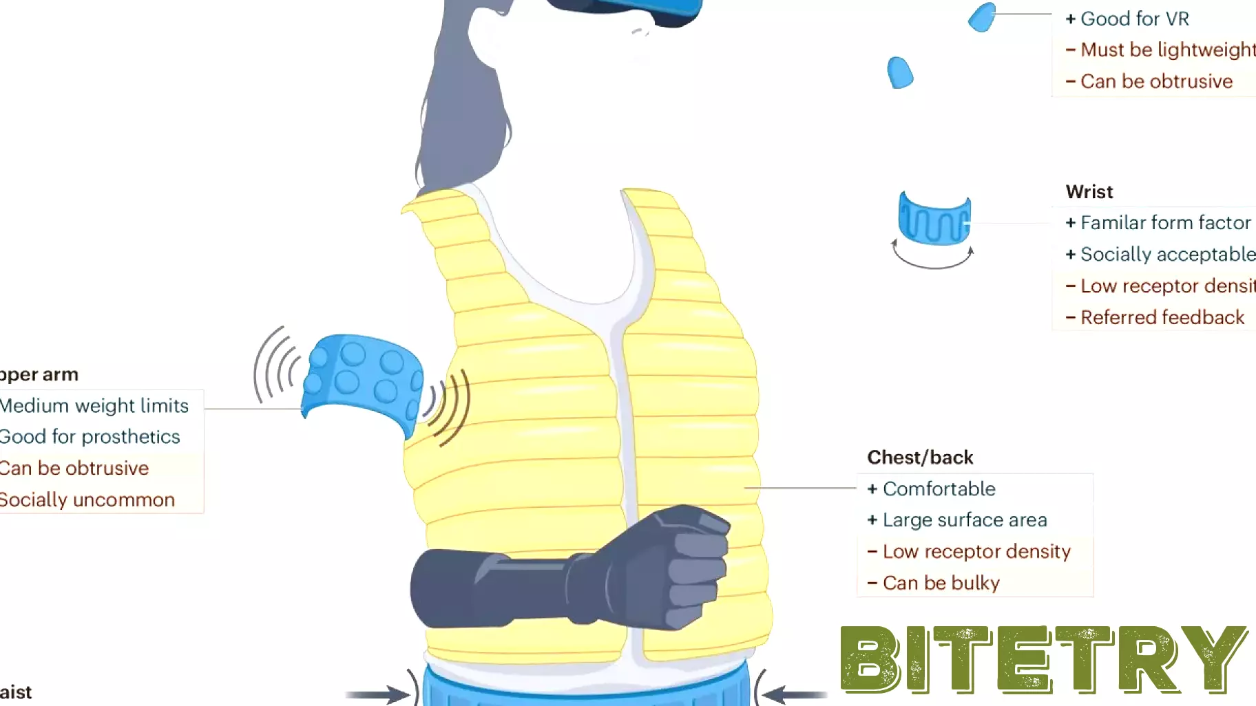 Advancements in Haptic Technology: Shaping the Future of Interaction