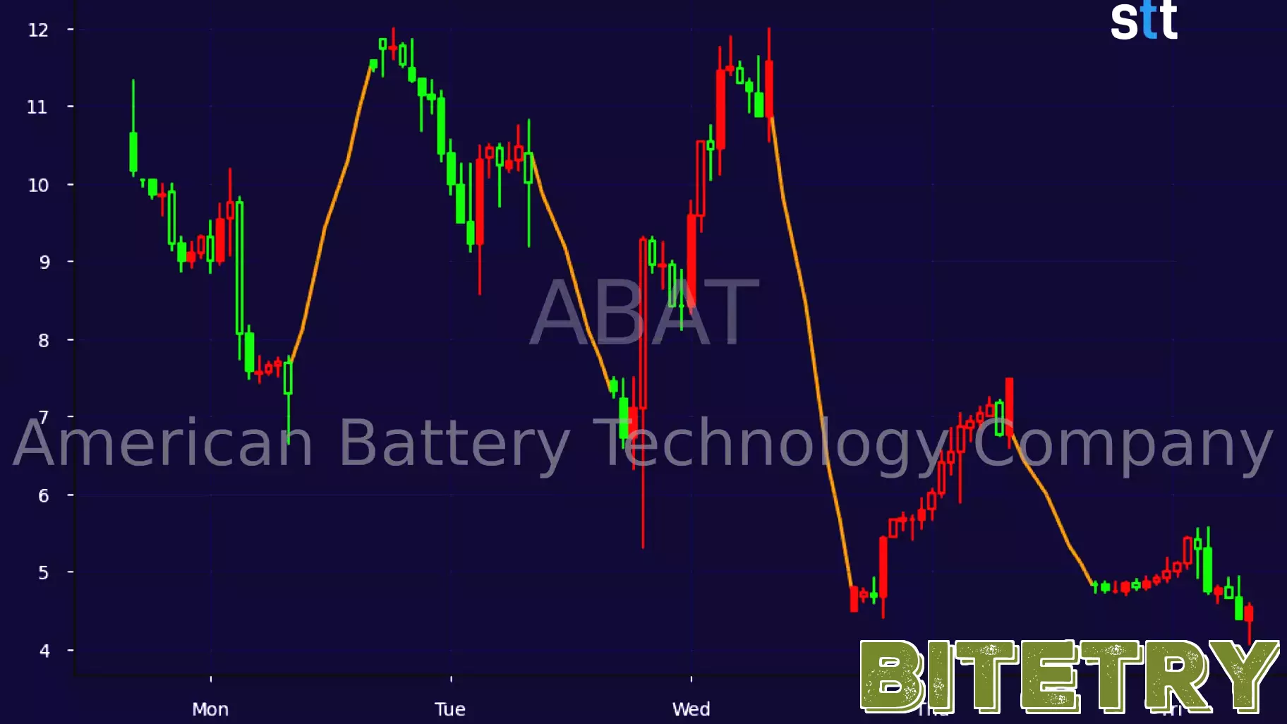 American Battery Technology Company Stock Takes a Hit Following Grant Cancellation