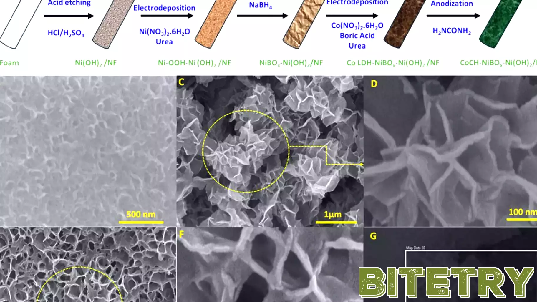 Breakthrough Technology for Sustainable Hydrogen Production from Seawater
