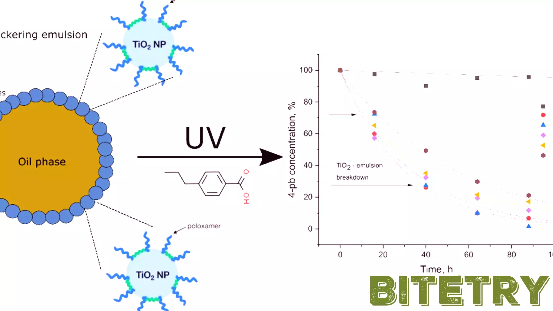Innovative Emulsion Technology Uses Sunlight and Oil to Cleanse Wastewater