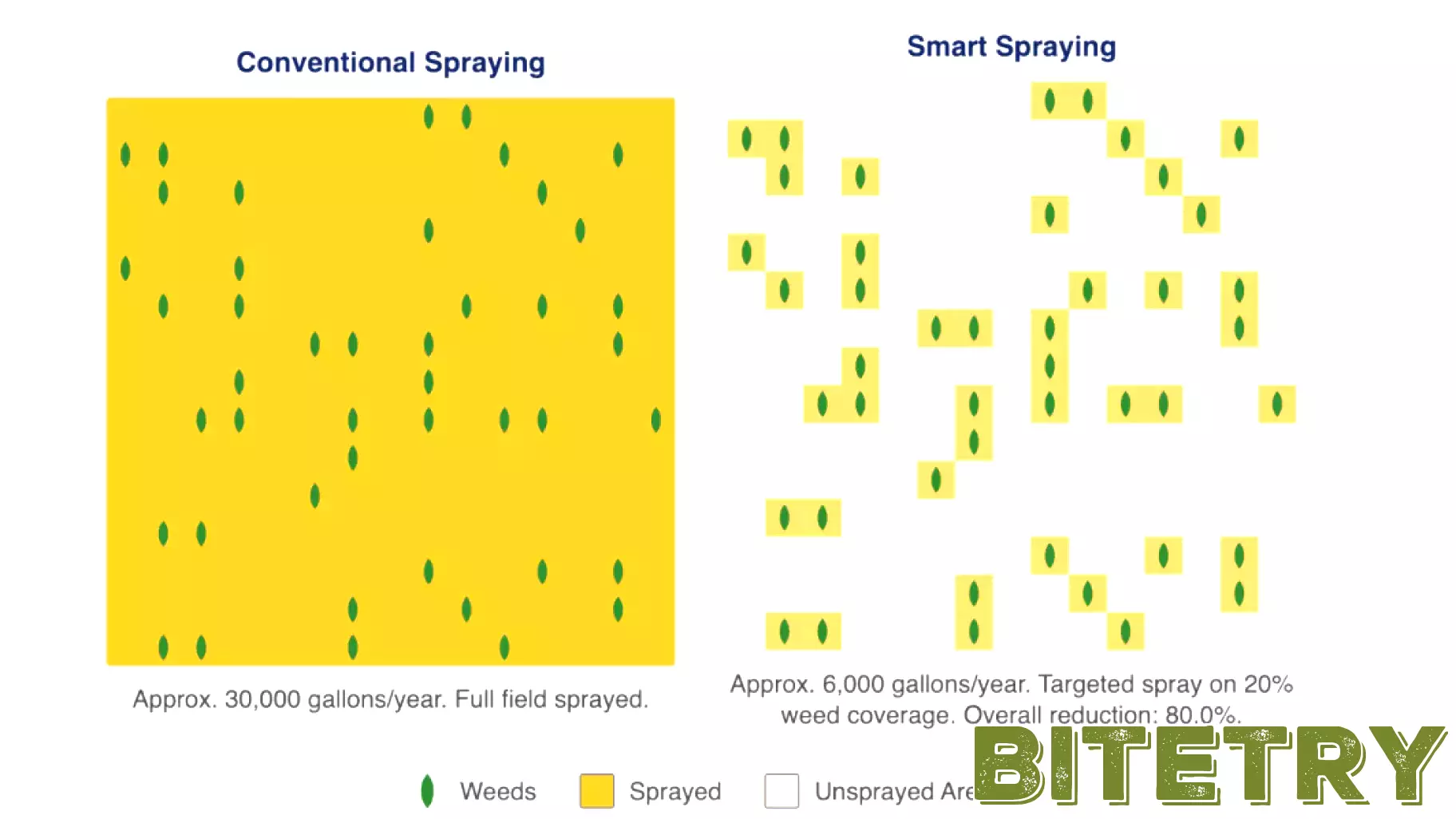 Innovative Online Tool Assists Farmers in Adopting New Technologies