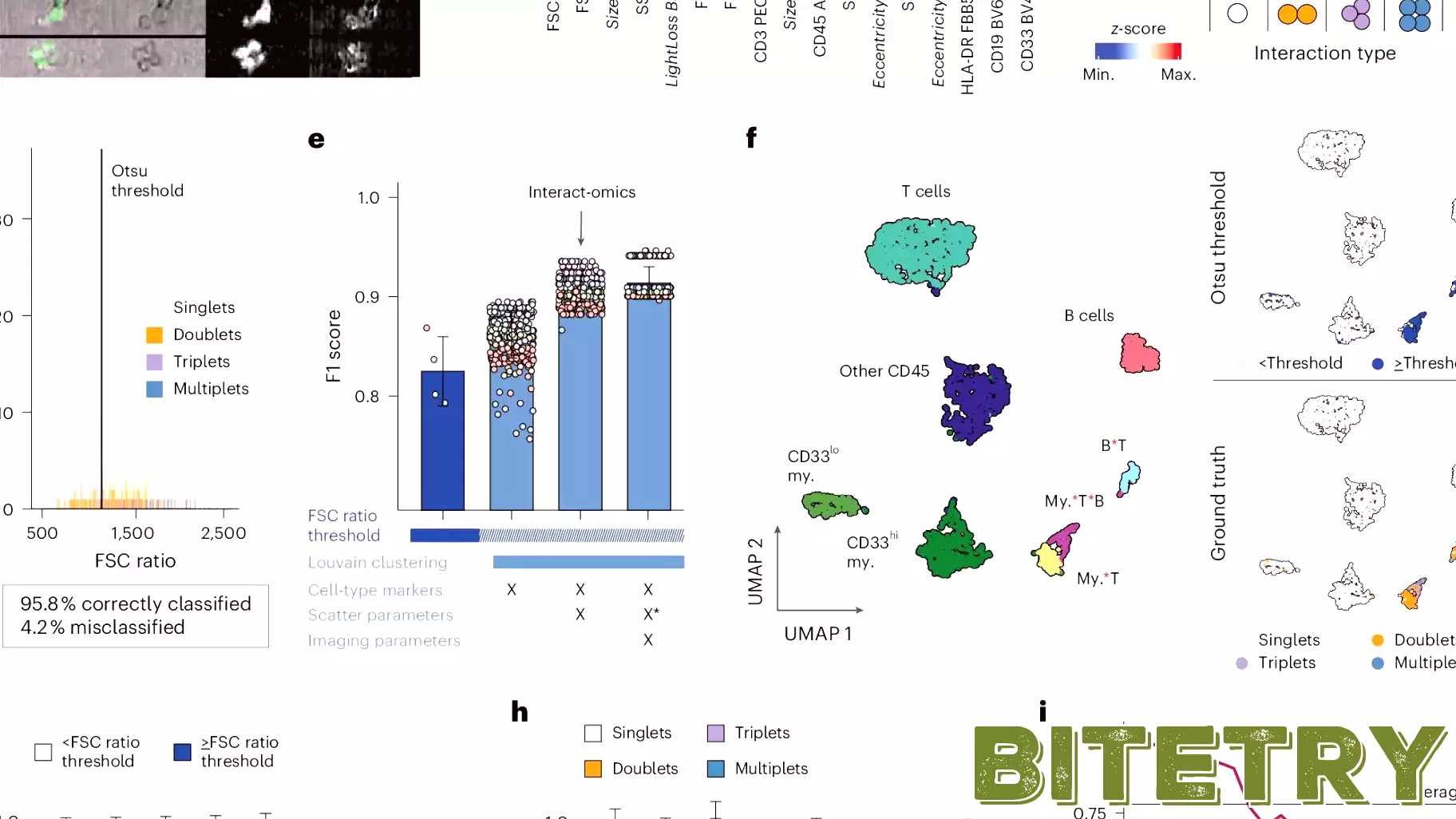 Innovative Technology Decodes Immune Cell Communication for Tailored Cancer Treatments