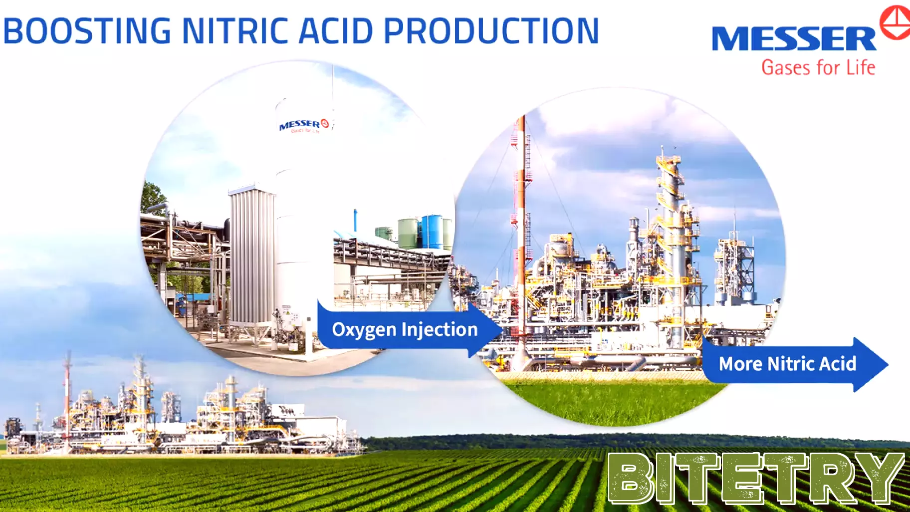 Messer to Debut a Proven Technology to Increase Nitric Acid Production Capacity at CRU Nitrogen+Syngas USA 2026