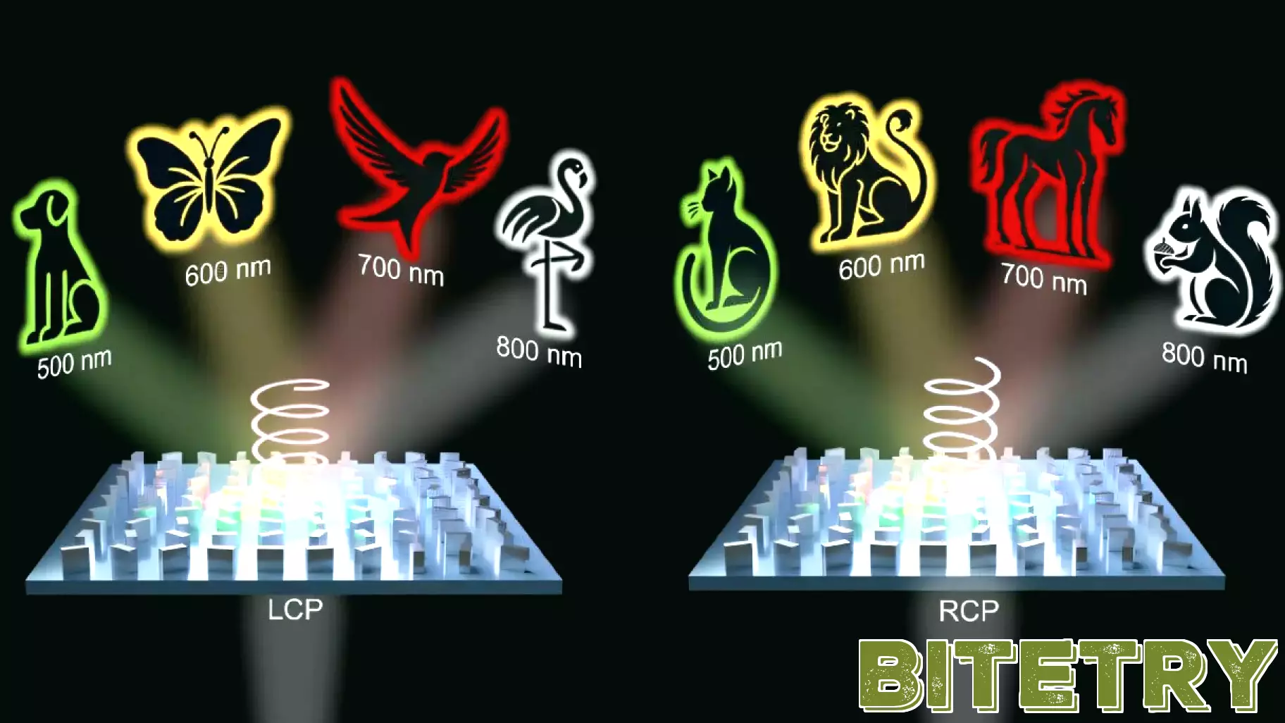 Revolutionary Ultra-Thin Display Technology Reveals Hidden Images