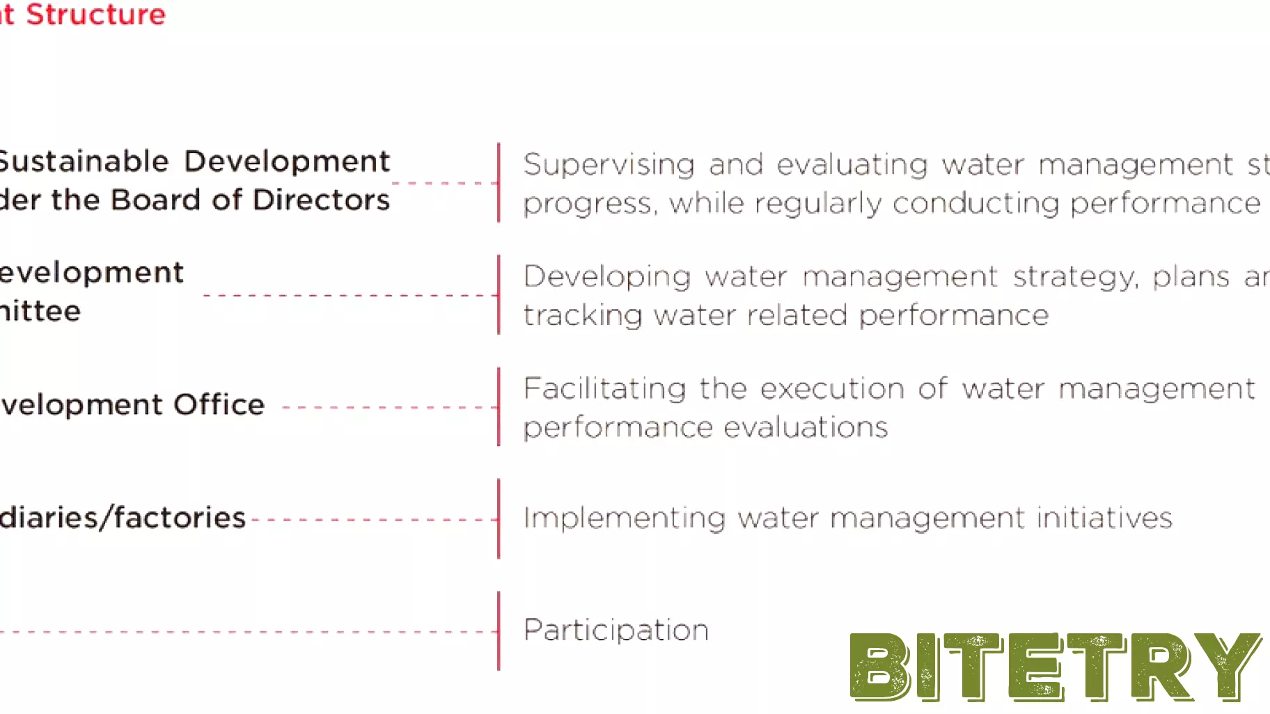 TCL Technology Leads the Charge Towards a Sustainable Future with Innovative Water Management