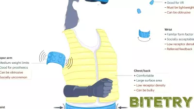 Advancements in Haptic Technology: Shaping the Future of Interaction