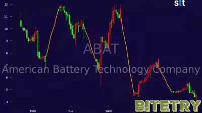 American Battery Technology Company Stock Takes a Hit Following Grant Cancellation
