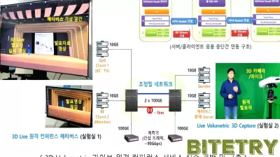Breakthrough in Core Network Technology Paves the Way for 6G Hyper-Immersive Services