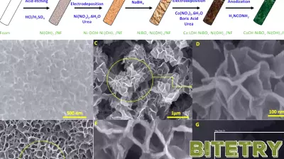 Breakthrough Technology for Sustainable Hydrogen Production from Seawater