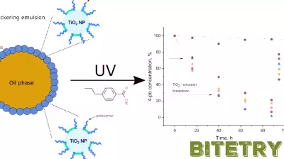 Innovative Emulsion Technology Uses Sunlight and Oil to Cleanse Wastewater