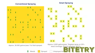 Innovative Online Tool Assists Farmers in Adopting New Technologies